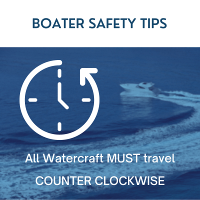 boat in water with counter clockwise wake, text reads "all watercraft must travel counter clockwise"