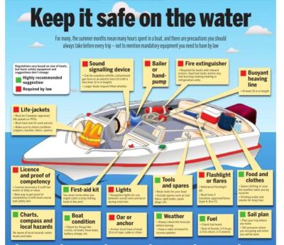 Illustrated graphic showcasing how to keep it safe on the water